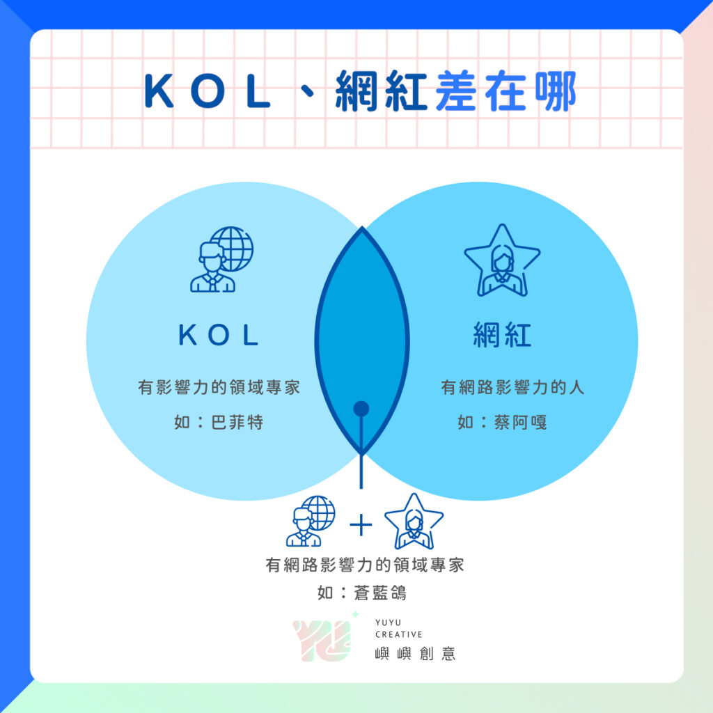 社群媒體與KOL合作策略