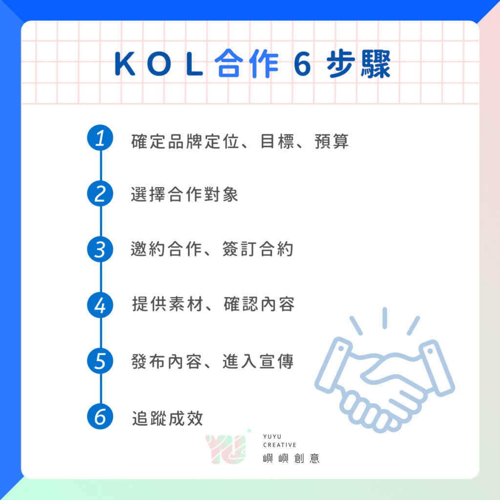 KOL 行銷攻略｜80% 品牌都在用的行銷策略，你跟上了嗎？