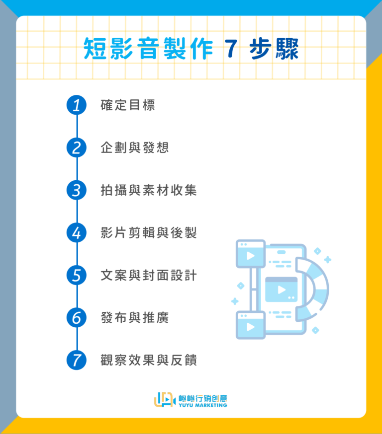 短影音製作全攻略:打造吸睛內容的完整步驟與實戰心法