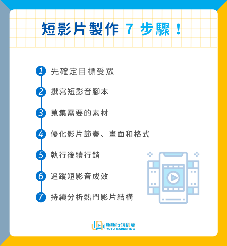 短影片製作步驟