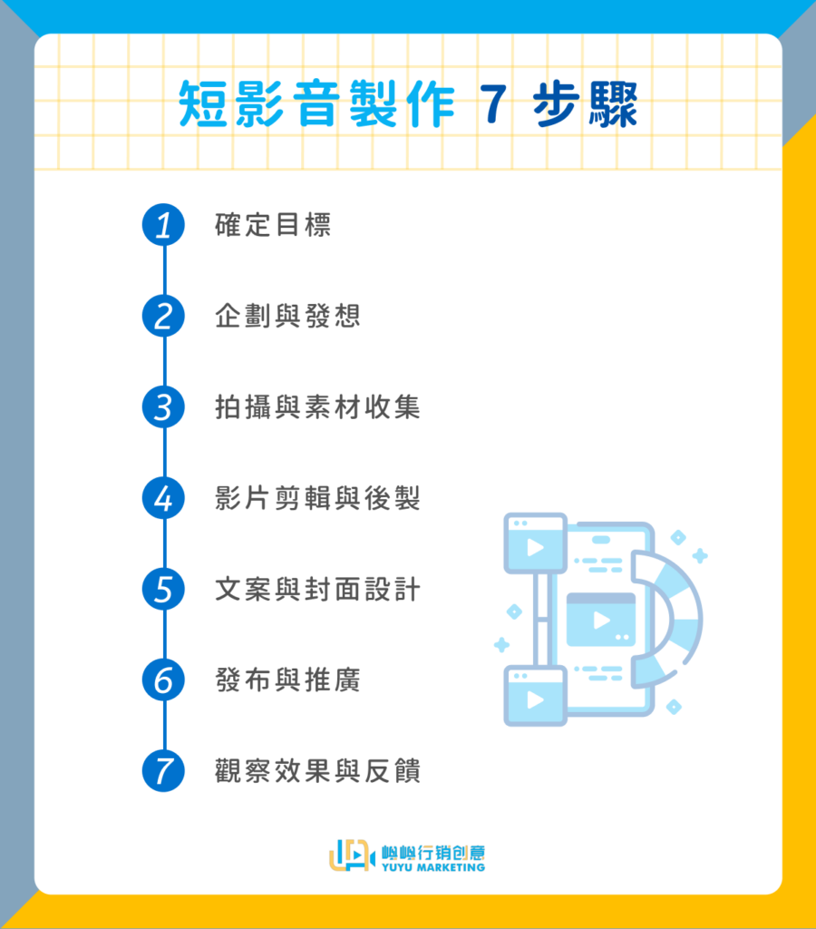 短影音製作7步驟