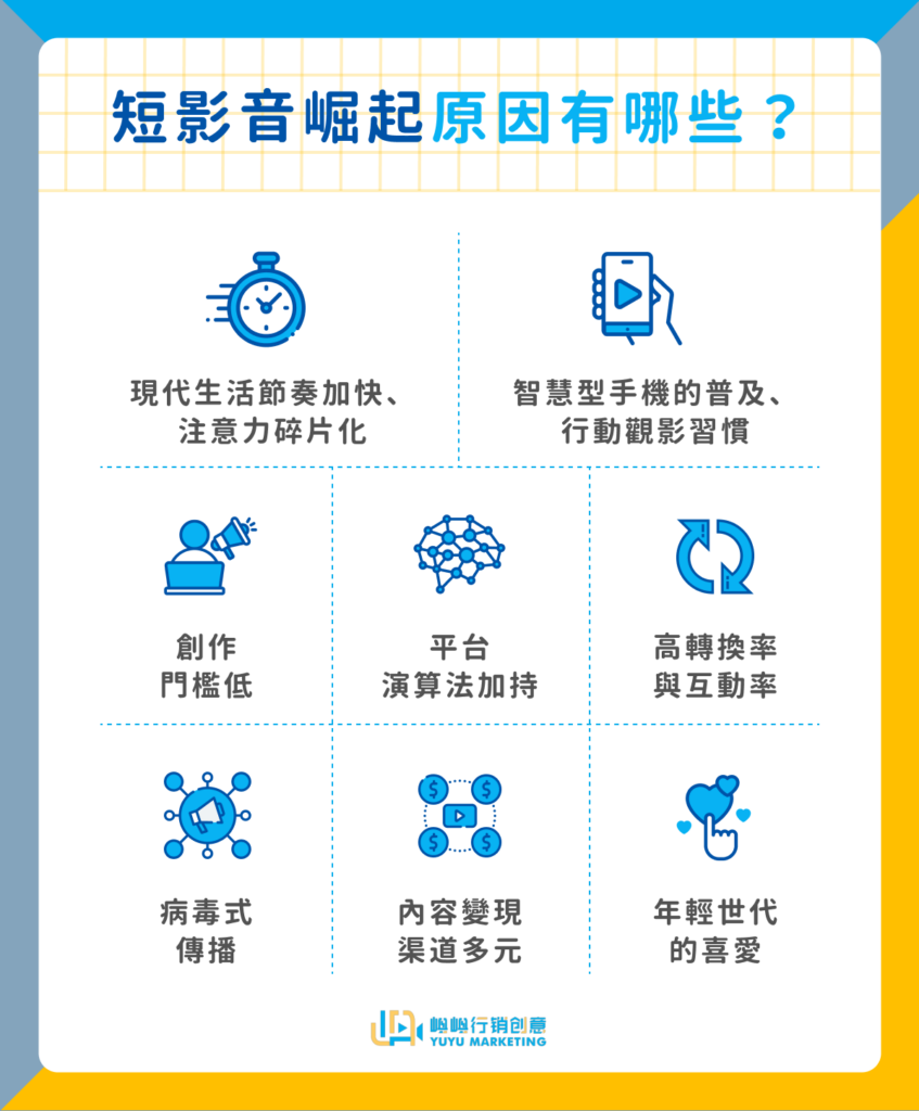 短影音崛起原因有哪些?