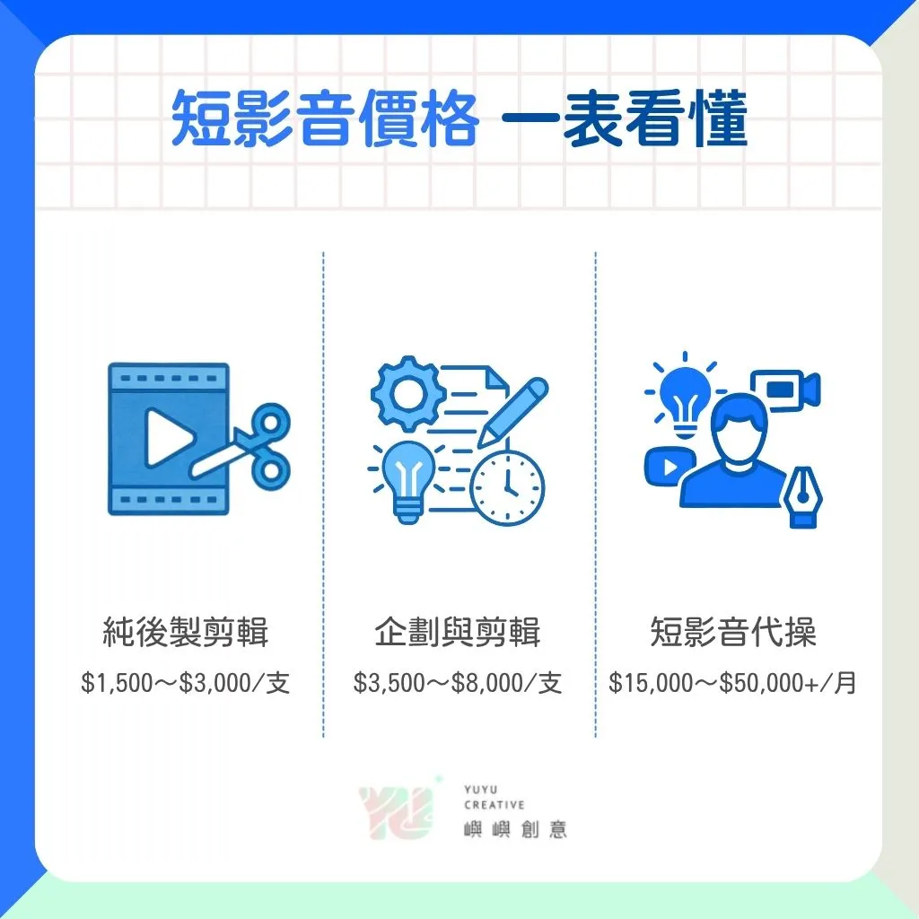 短影音價格一表看懂