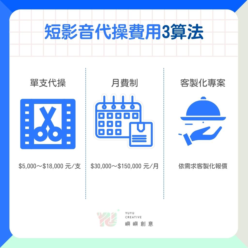 短影音代操費用3種算法