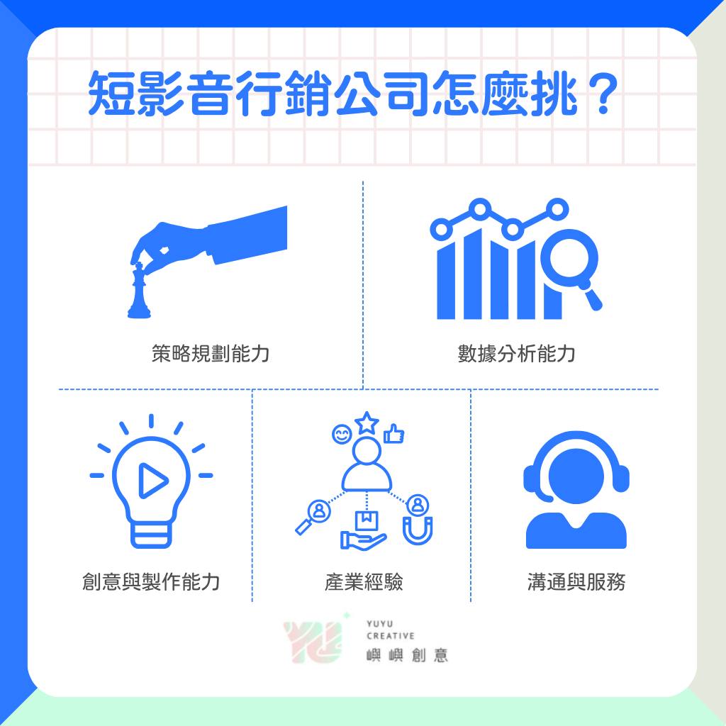 短影音行銷公司挑選的五個評估指標包含策略規劃、數據分析、創意製作、產業經驗及溝通能力