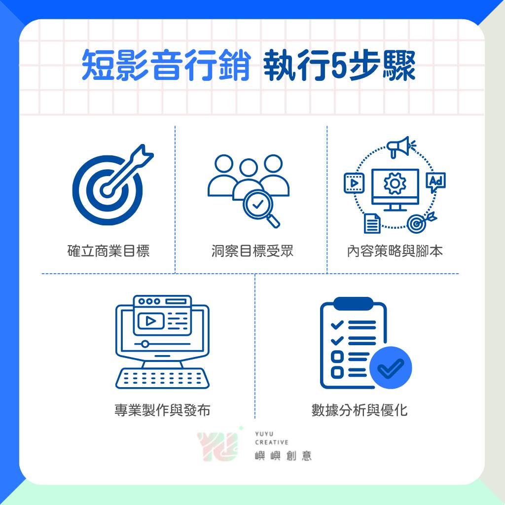 短影音行銷逆向拆解五步驟有建立明確商業目標、洞察目標受眾、規劃內容策略腳本、專業的製作和發布、數據優化分析