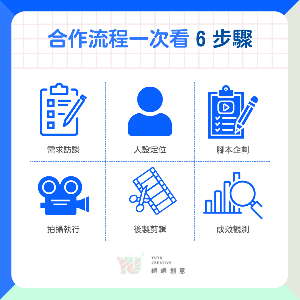 短影音團隊執行專案的6個步驟